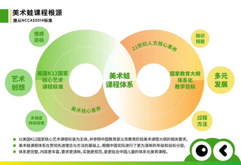STEAM教育